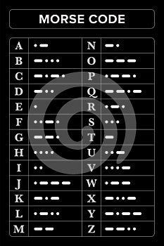 Morse code, chart with 26 Latin letters