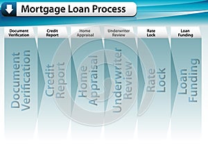 Mortgage Loan Process