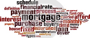 Mortgage word cloud