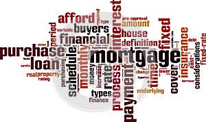 Mortgage word cloud