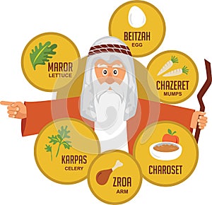Moses over traditional Passover food. Jewish holiday illustration