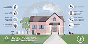 Mosquito bite prevention infographic