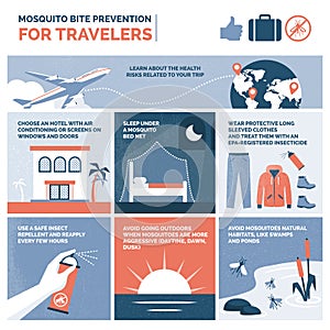 Mosquito bite prevention for travelers infographic