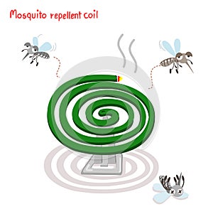 Mosquito repellent coil Vector on White Background