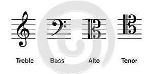 Most common clefs, used in modern music photo