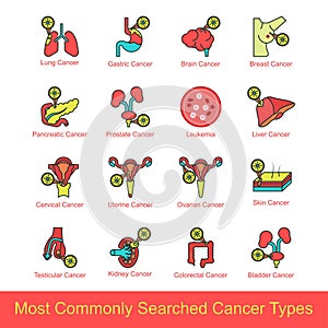 Most commonly searched cancer type icon set flat color