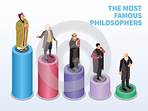 Most Famous Philosophers Set