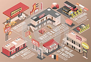 Motel Color Flowchart