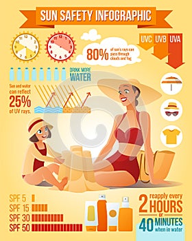 Mother and daughter on the beach. Sun protection infographics