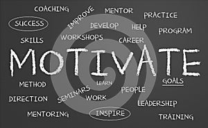 Motivate word cloud photo