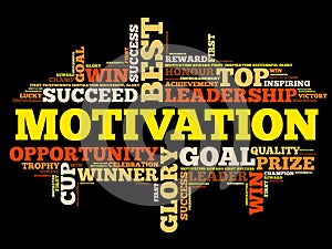 MOTIVATION word cloud