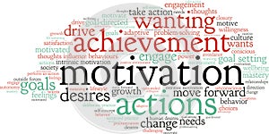 Motivation Word Cloud