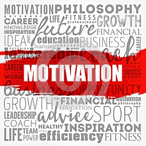 MOTIVATION word cloud collage