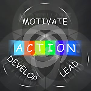 Motivational Words Displays Action Develop Lead and Motivate