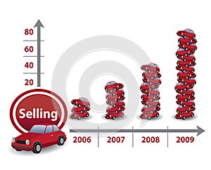 Motor-car selling