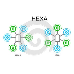 Motor order diagrams of the Hexa drone or copter
