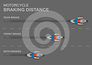 Motorbike braking distance. Difference between rear, front and both brakes. Top view of braking motorcycle on road.