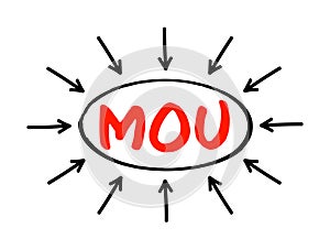 MOU Memorandum Of Understanding - type of agreement between two or more parties, acronym text concept with arrows