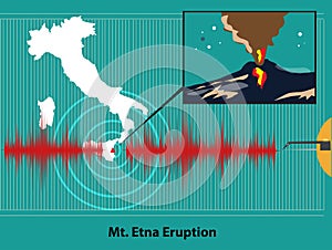 Mount Etna in Sicily, Italy erupts concept.