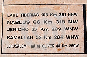 Mount Nebo, Jordan, Middle East, sign