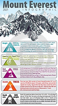 Mountain Everest. Highest mountain in the world. Vector infographic. Actual for December 2021