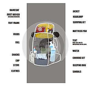 Mountaineering packing instruction