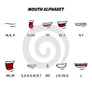 Mouth alphabet. Character mouth lip sync. Design element for character voice animation, motion design.