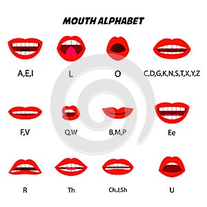 Mouth alphabet. Character mouth lip sync. Design element for character voice animation, motion design.