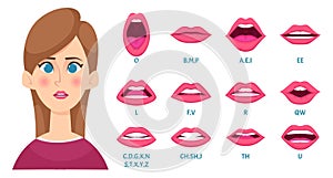 Mouth animation. Female lips keyframes lady speaks sound of english letters syncing articulation body teeth and tongue