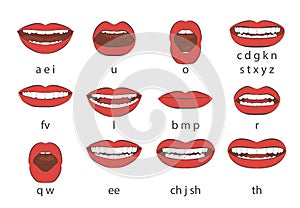 Mouth sync. Talking lips for cartoon character phonemes animation and english language text pronunciation sound signs