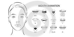 Mouth sync. Talking lips for cartoon character phonemes animation and english language text pronunciation sound signs