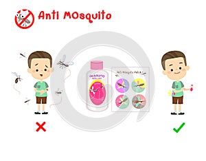 Anti Mosquto with Lotion Vector.