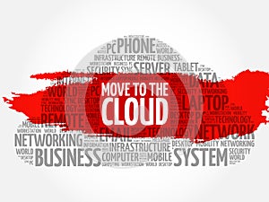 Move to the Cloud word cloud