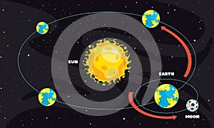 Movement Of The Earth And Sun