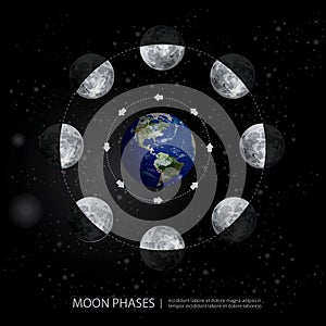 Movements of the Moon Phases Realistic