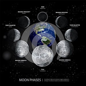 Movements of the Moon Phases Realistic photo