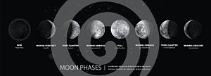 Movements of the Moon Phases Realistic photo