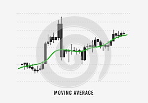 Moving Average indicator for technical analysis. Stock and cryptocurrency exchange graph. Forex analytics and trading market chart