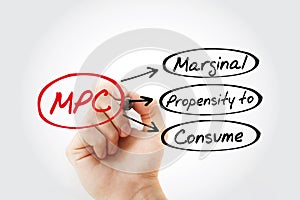 MPC - Marginal Propensity to Consume acronym