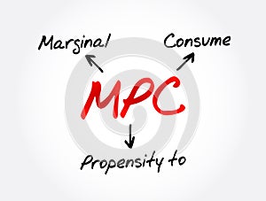 MPC - Marginal Propensity to Consume acronym, business concept background