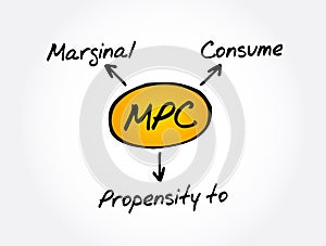 MPC - Marginal Propensity to Consume acronym concept