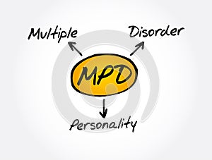 MPD - Multiple Personality Disorder acronym, medical concept