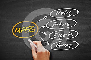 MPEG - Moving Picture Experts Group acronym
