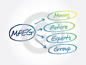 MPEG - Moving Picture Experts Group acronym, technology concept background