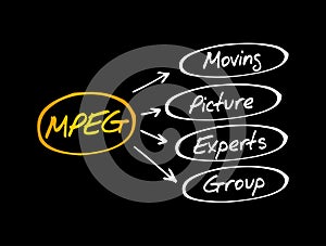 MPEG - Moving Picture Experts Group acronym