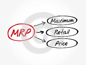 MRP - Maximum Retail Price acronym, business concept background