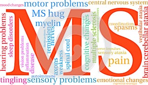 MS Multiple Sclerosis Word Cloud