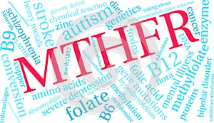 MTHFR Word Cloud