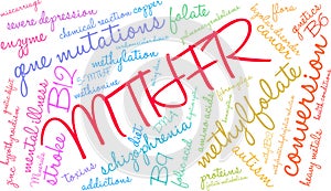 MTHFR Word Cloud