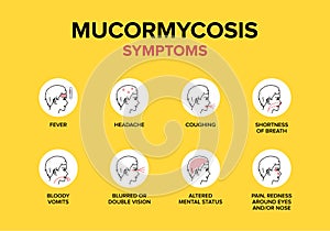 Mucormycosis Symptoms in human bodies.